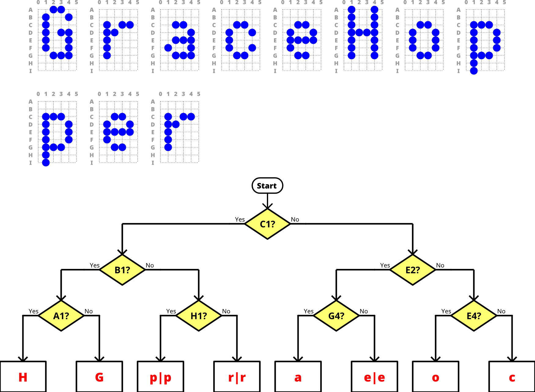 Decision Trees