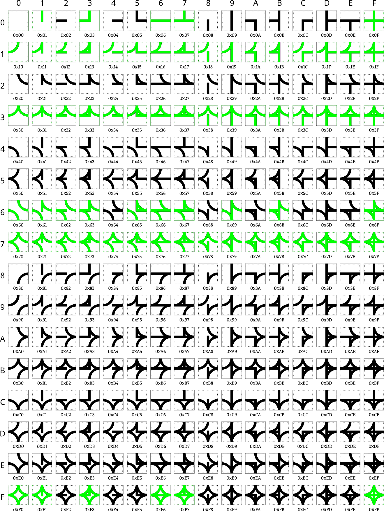 Tilemap Designer