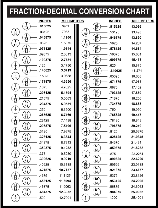 Fraction-Decimal Conversion Chart