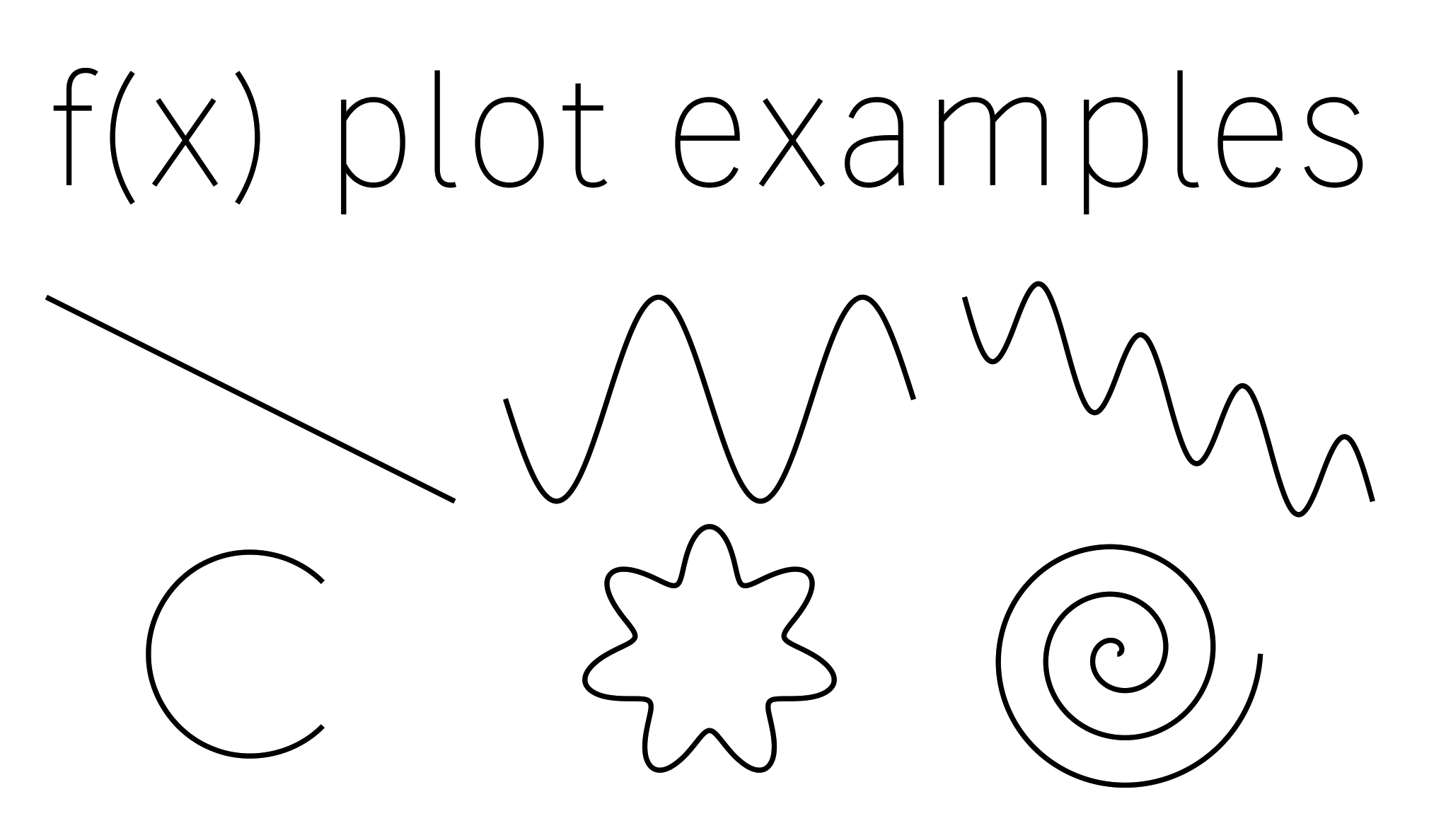 function plot examples