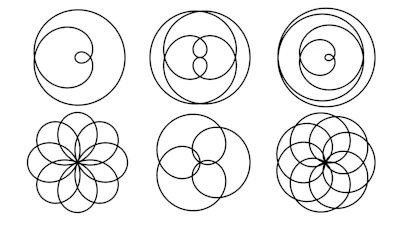 Rose Curves