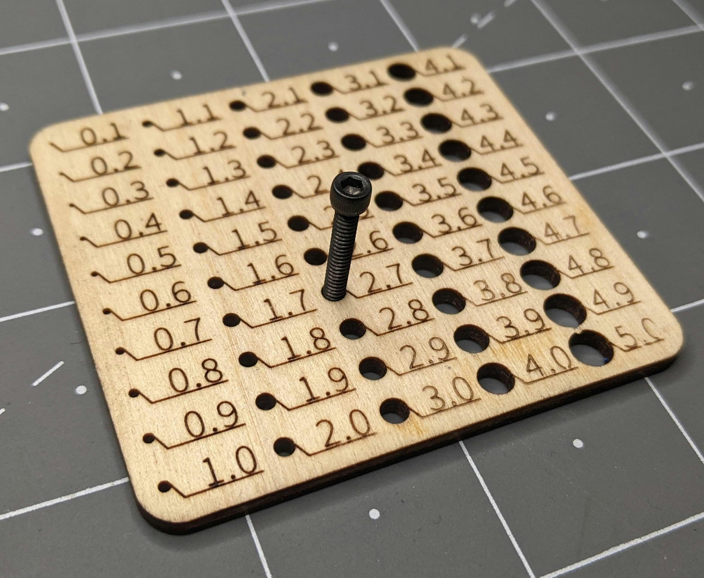 Goldilocks Holes in Millimeters