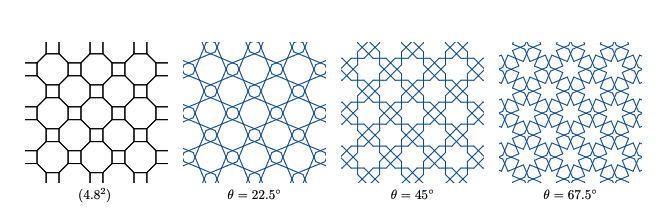 Islamic Stars from Polygons in Contact