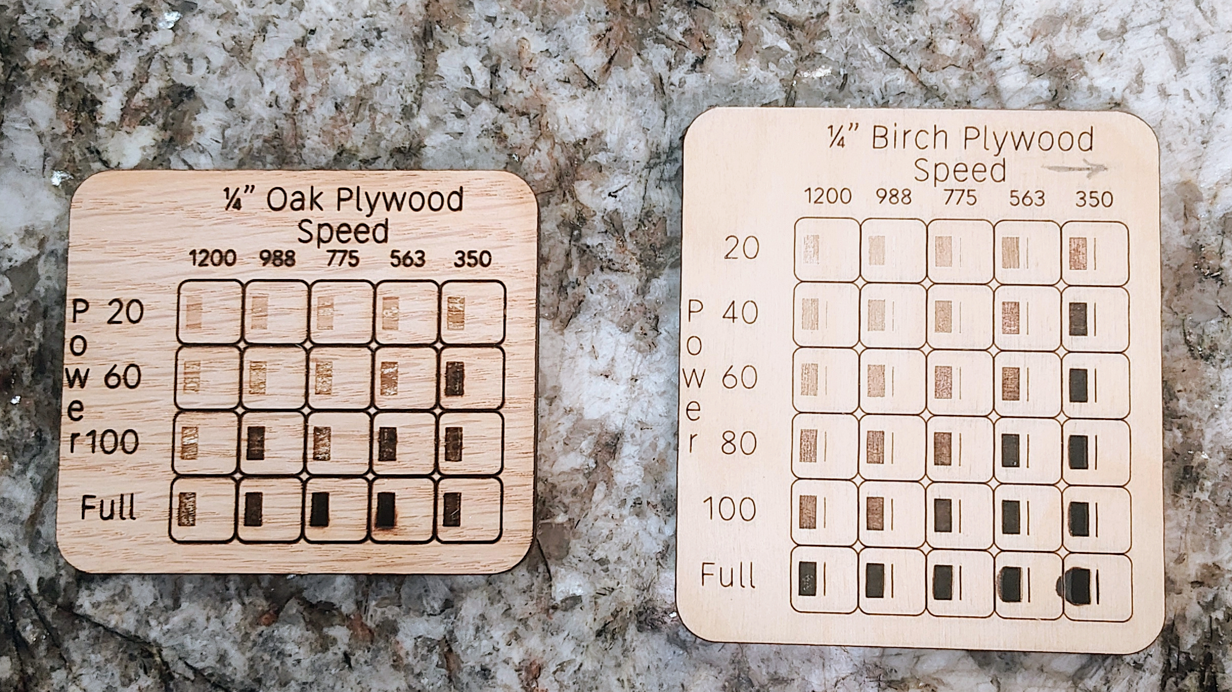Speed vs Power Test