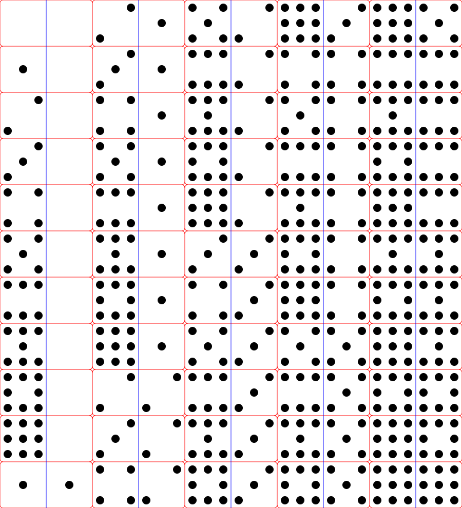 Dominos