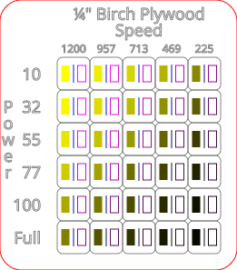 Speed vs Power Test